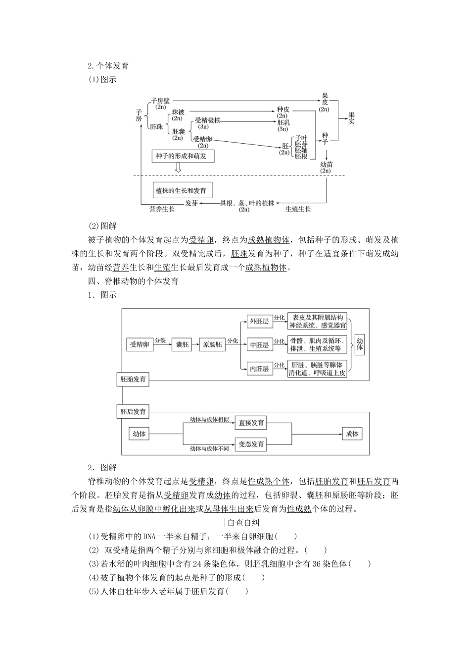 高中生物 第二章 减数分裂和有性生殖 第3课时 有性生殖学案 苏教版必修2-苏教版高一必修2生物学案_第2页