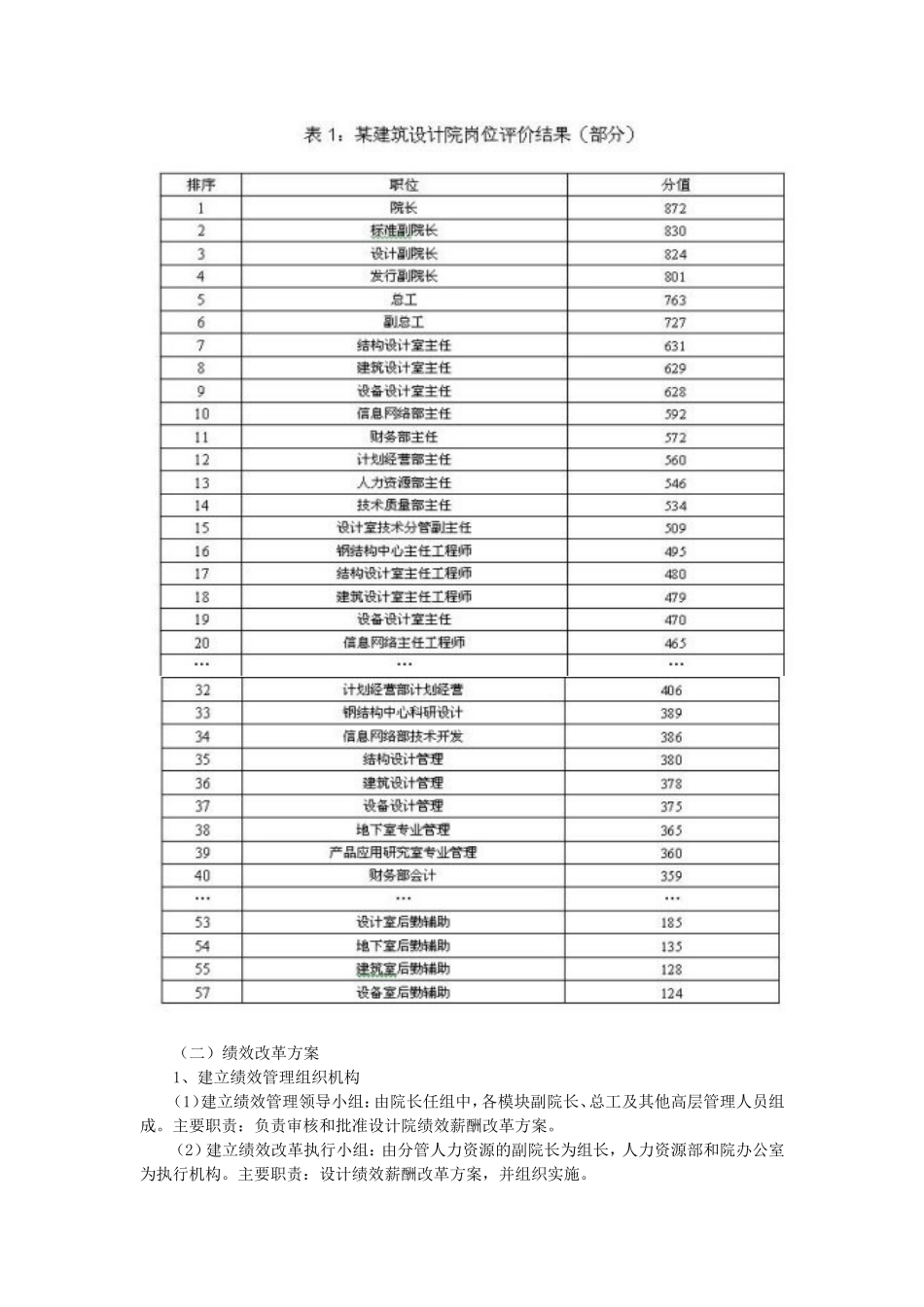 某建筑设计院绩效工资改革_第2页