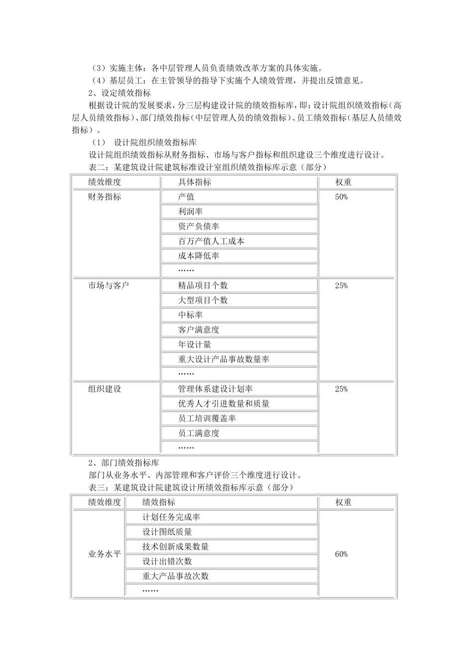 某建筑设计院绩效工资改革_第3页