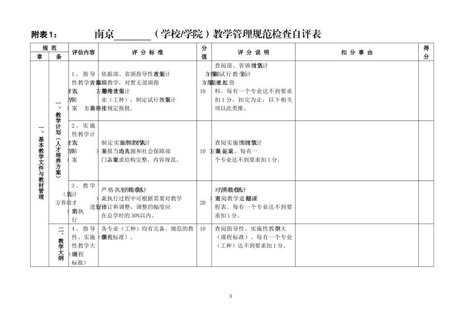 南京市技工院校教学管理规范检查安排表_第3页