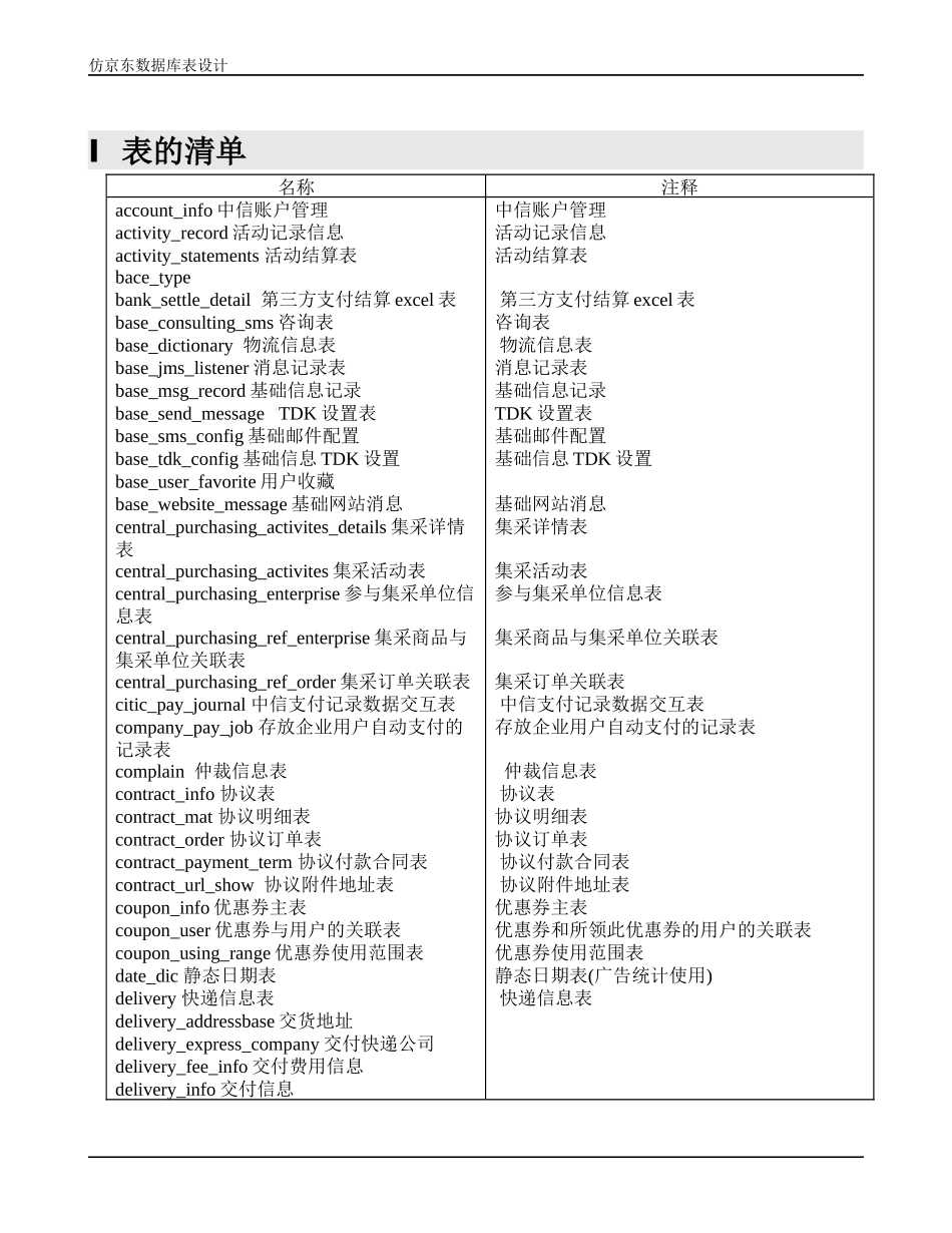 京东数据库设计_第2页