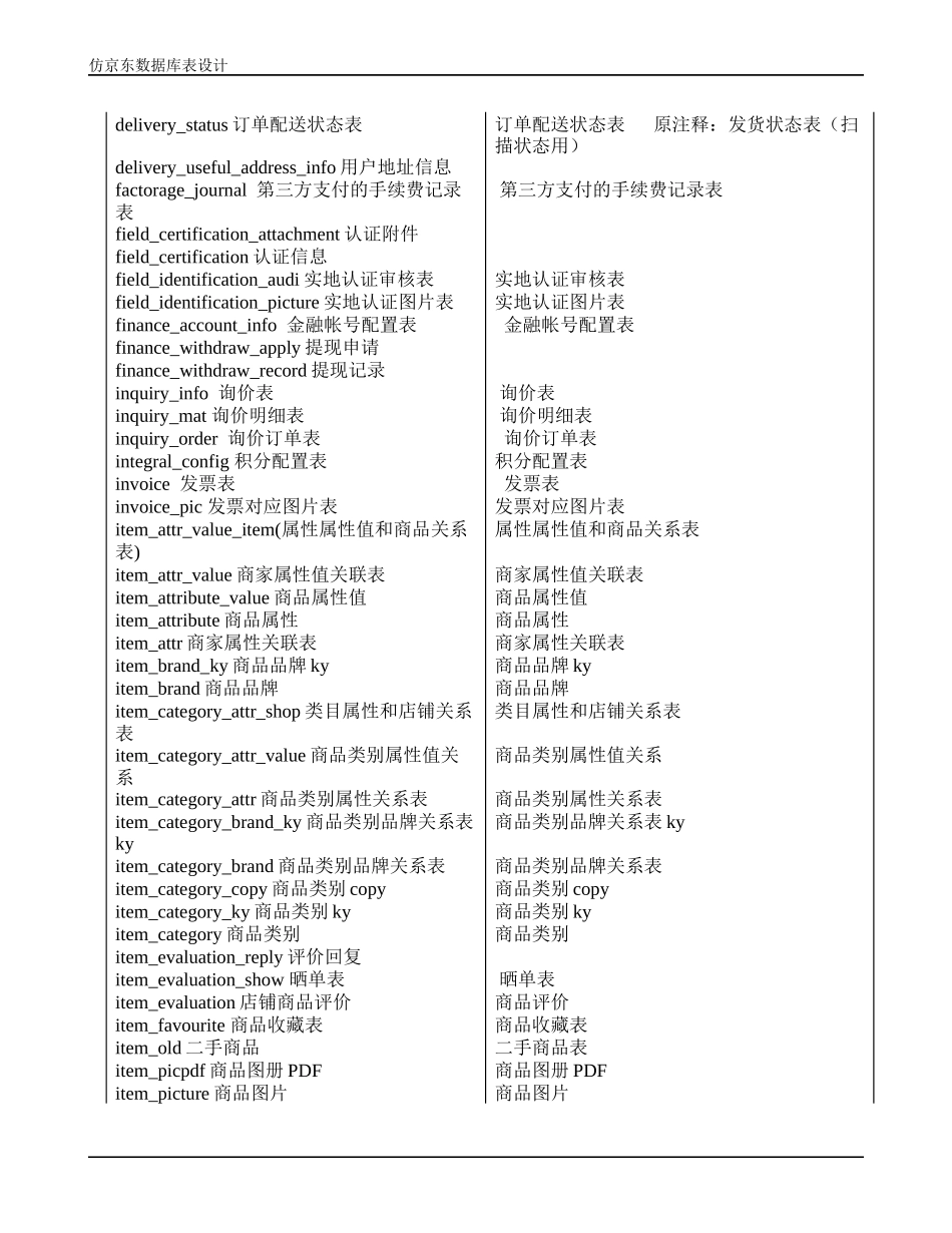 京东数据库设计_第3页