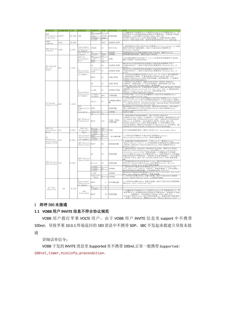 全网VOLTE终呼未接通分析案例分析_第2页