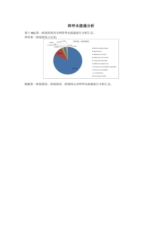 全网VOLTE终呼未接通分析案例分析