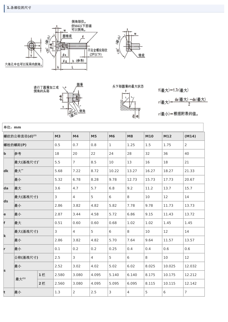 内六角螺栓尺寸表_第1页