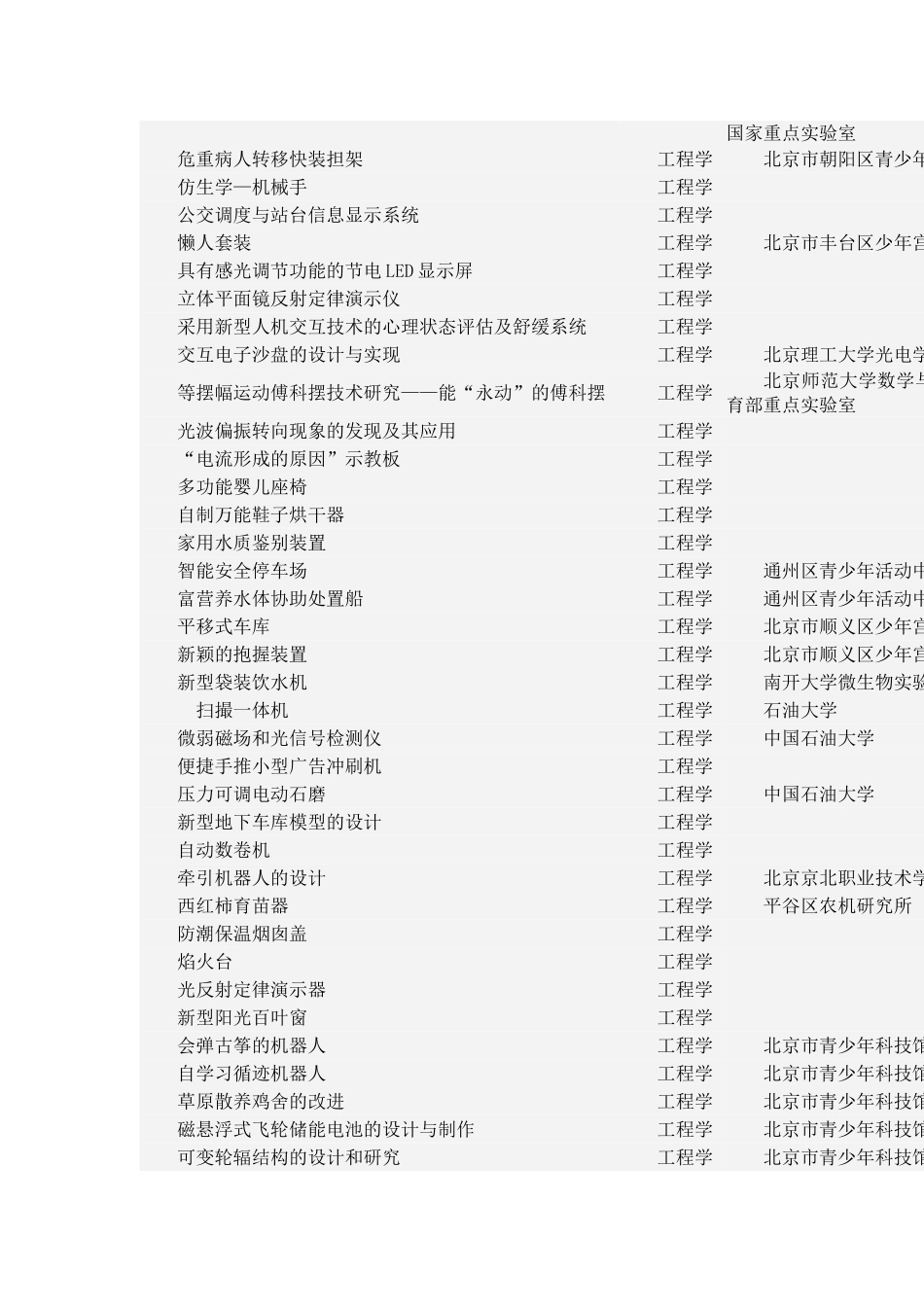 科技创新大赛作品参考_第2页