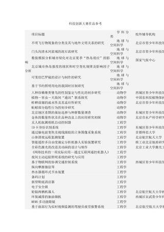 科技创新大赛作品参考