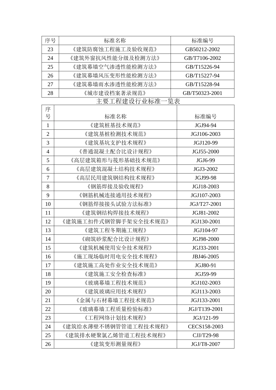 某办公业务用房施工组织设计_第3页