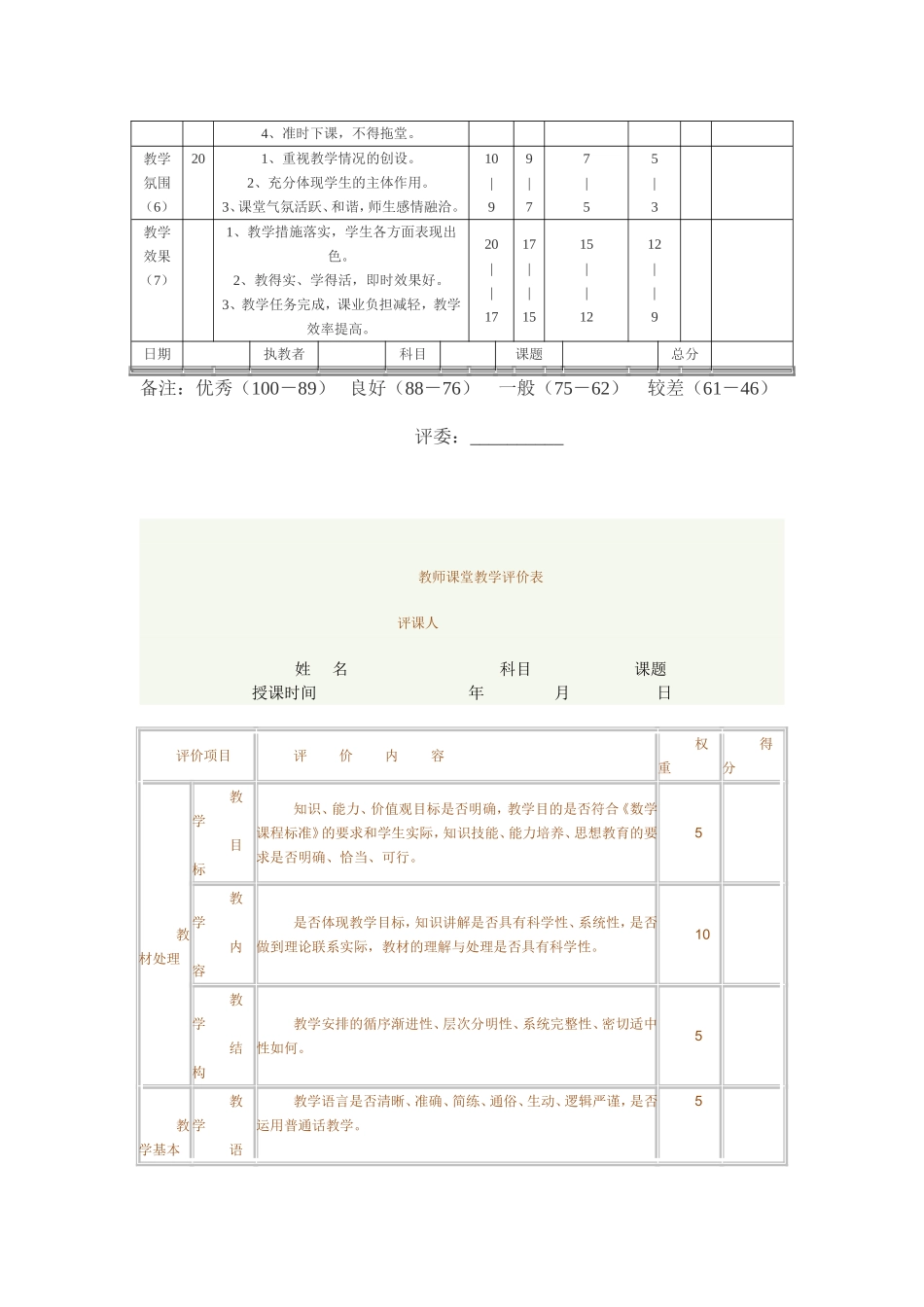 教师课堂教学评价表[1]_第3页