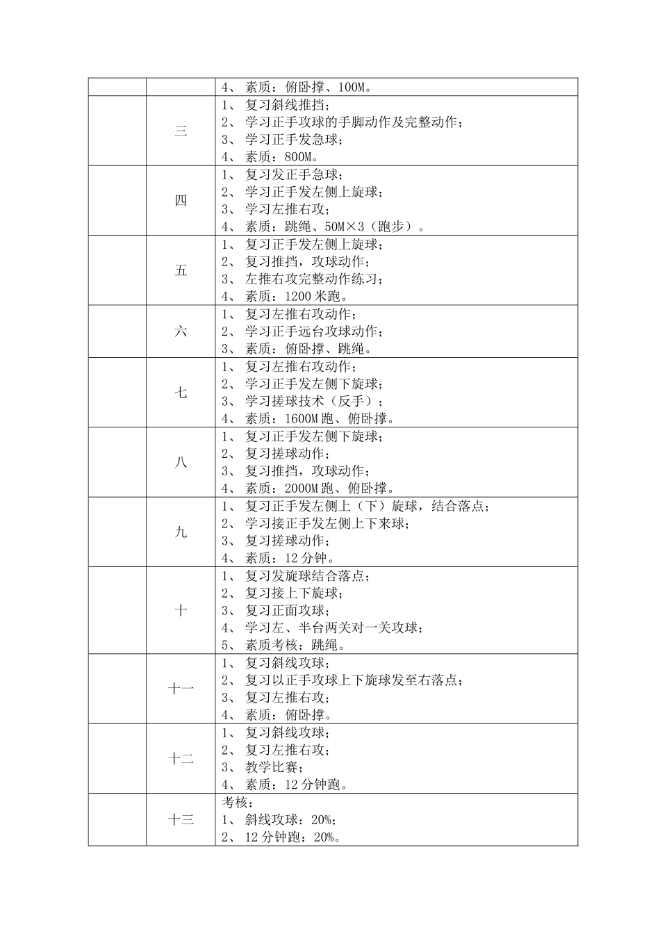乒乓球训练计划及教案_第3页