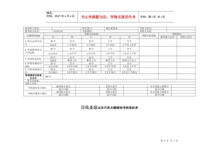 日化企业业务代表关键绩效考核指