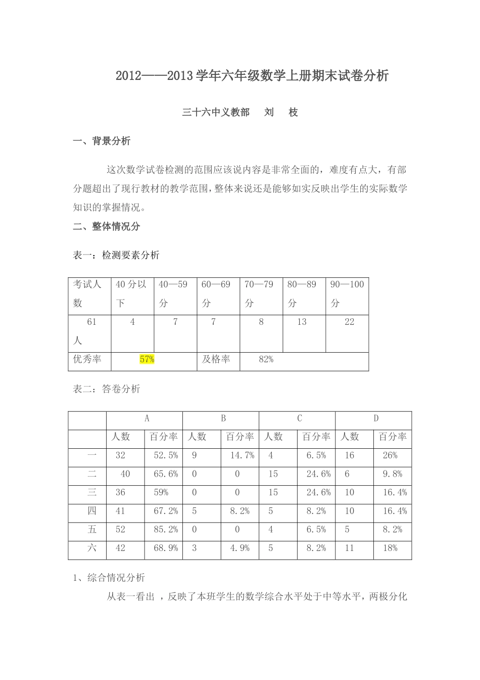 2012--2013学年六年级数学试卷分析_第1页