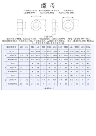 内六角螺栓及螺母尺寸表
