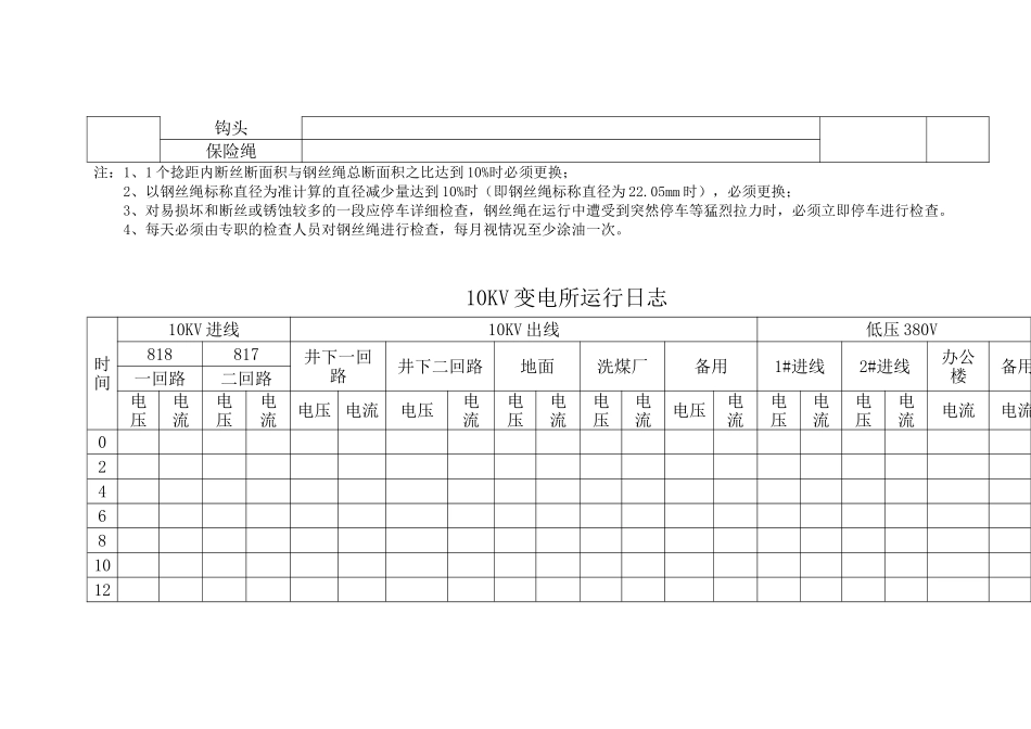 煤矿机电各种记录表_第2页