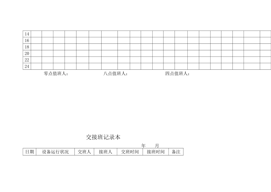 煤矿机电各种记录表_第3页