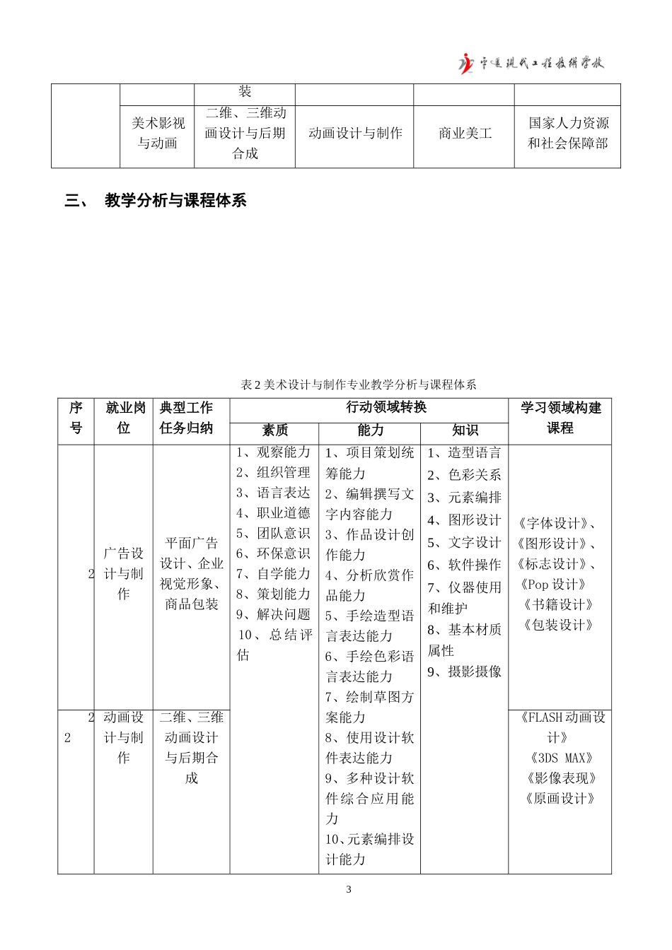 美术设计与制作人才培养方案_第3页