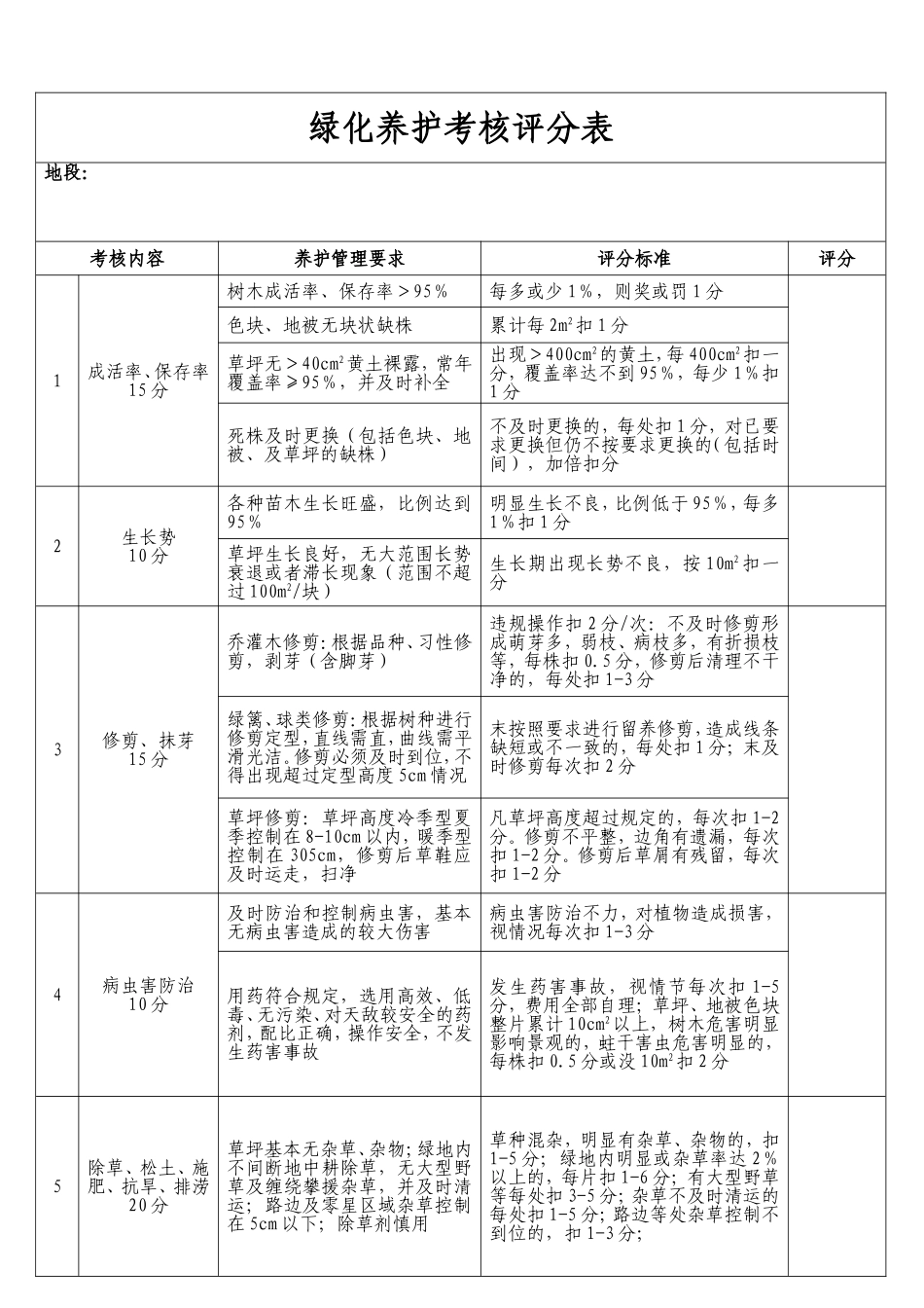 绿化养护考核评分表_第1页