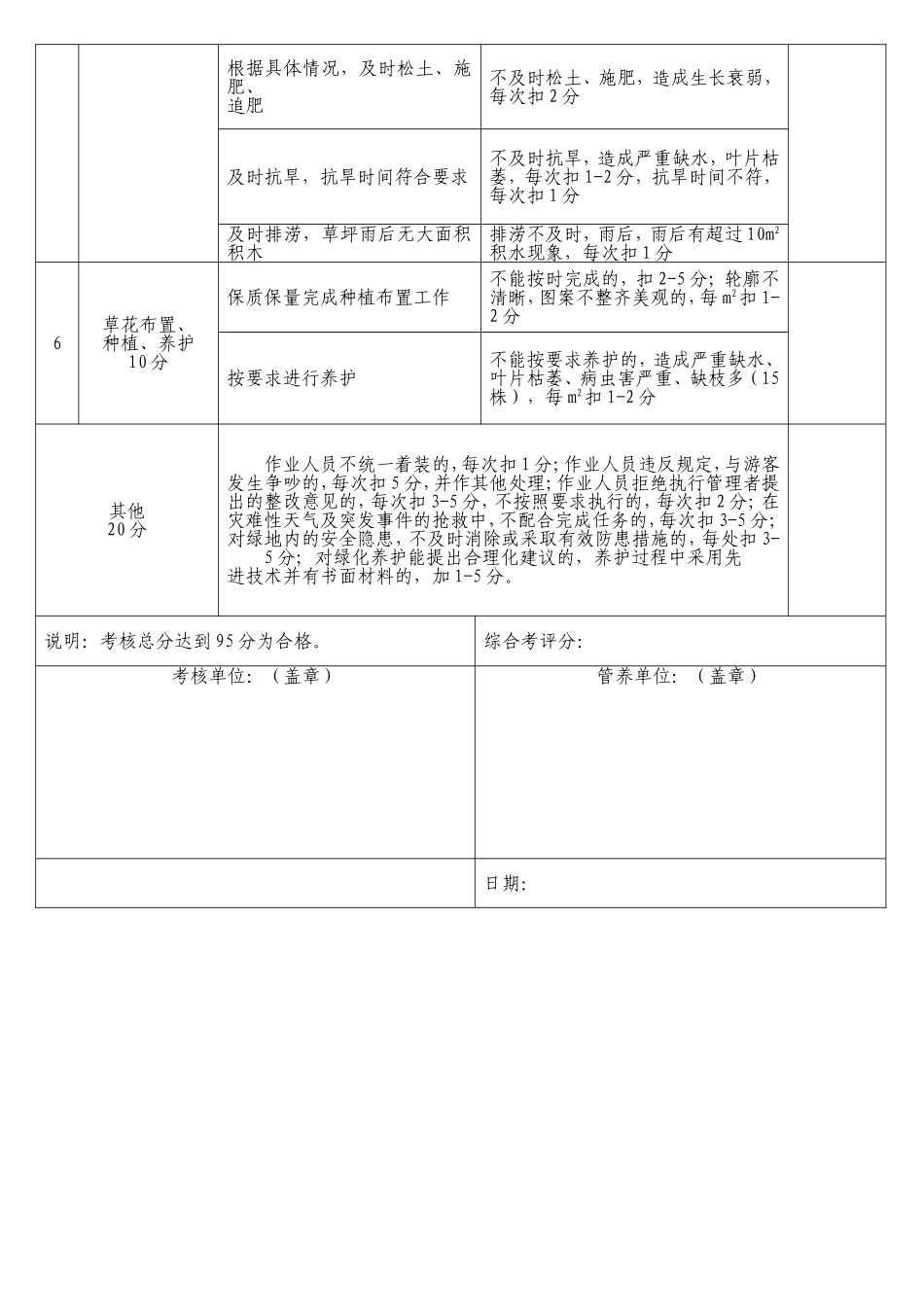绿化养护考核评分表_第2页