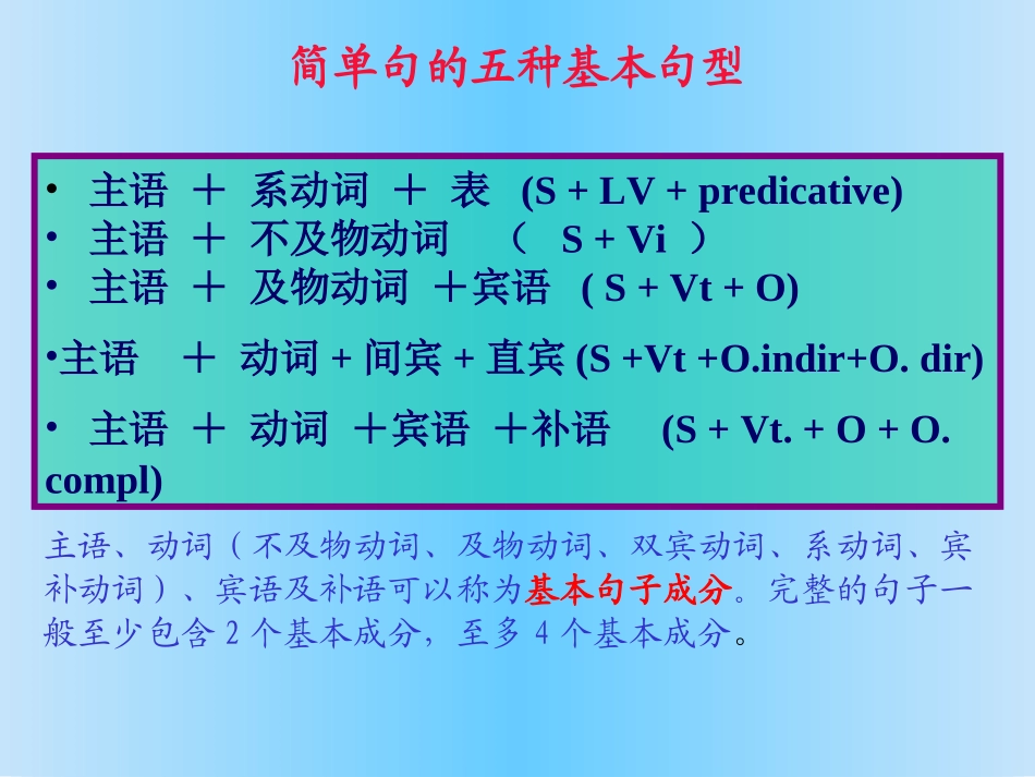 初中英语零基础学语法--英语句子结构_第2页