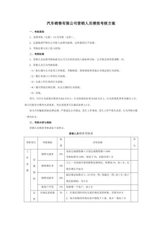汽车销售人员绩效考核方案