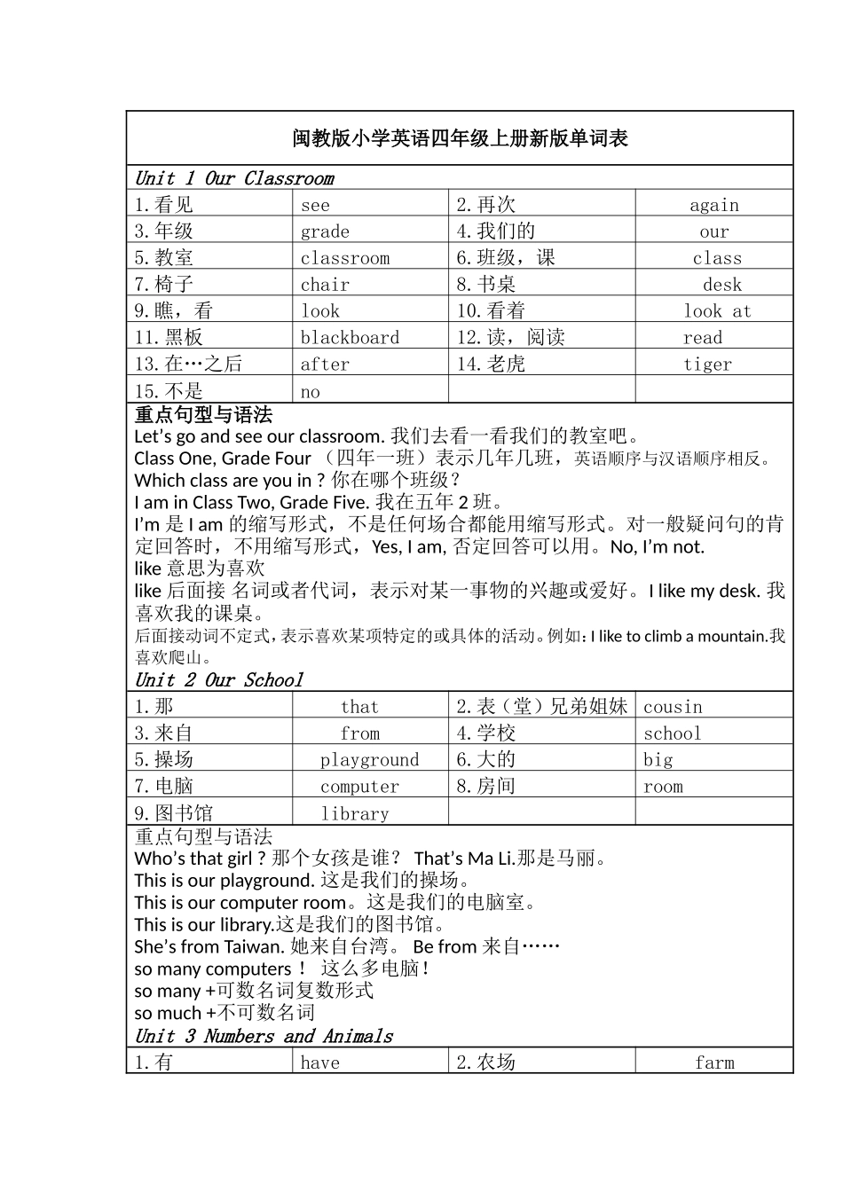 闽教版小学英语四年级上册单词表与知识点_第1页