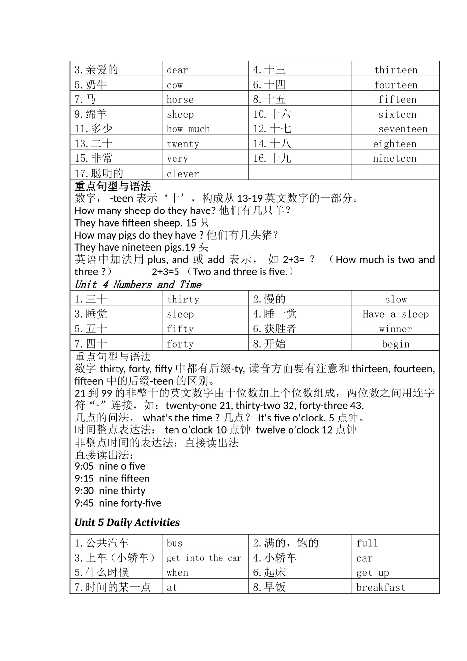 闽教版小学英语四年级上册单词表与知识点_第2页