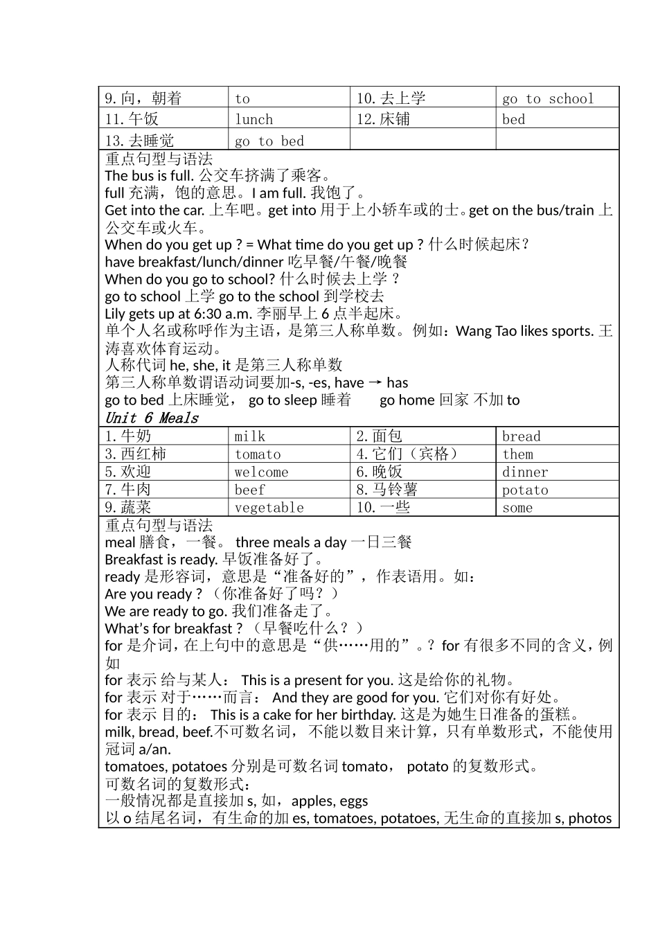 闽教版小学英语四年级上册单词表与知识点_第3页