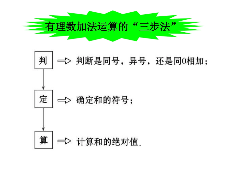 有理数的混合运1_第3页