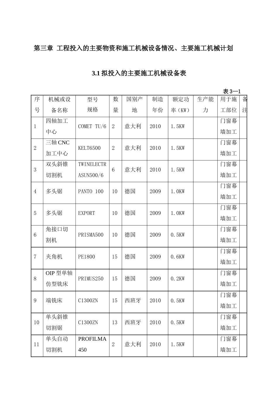 幕墙工程投入的主要物资和施工机械设备情况、主要施工机械计划(DOC)_第1页