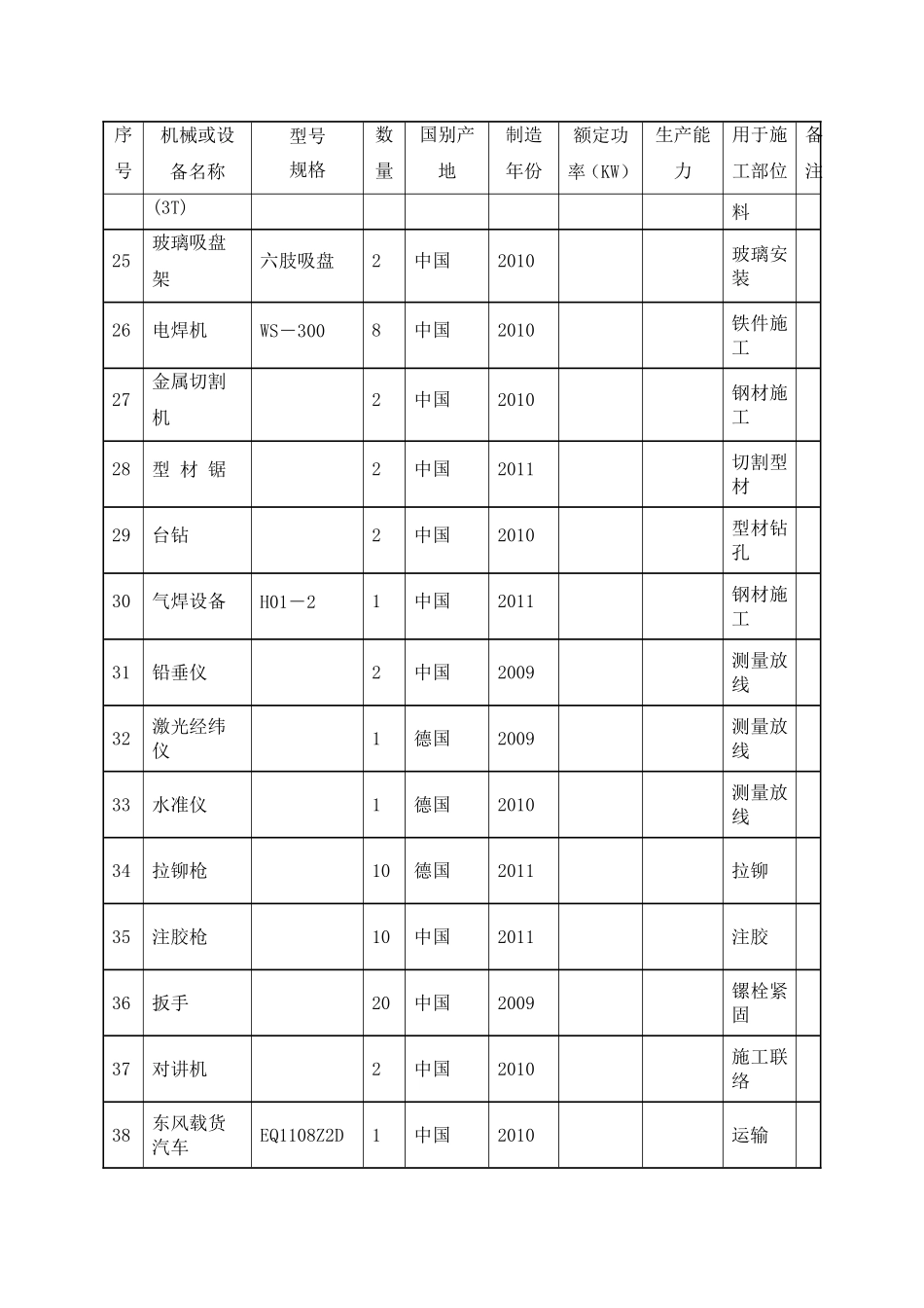 幕墙工程投入的主要物资和施工机械设备情况、主要施工机械计划(DOC)_第3页
