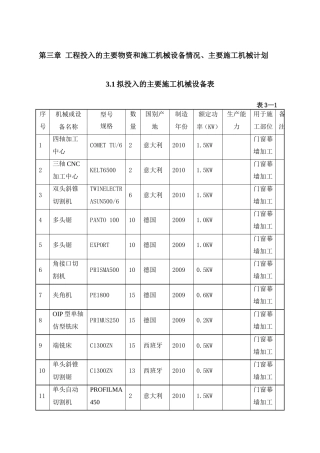幕墙工程投入的主要物资和施工机械设备情况、主要施工机械计划(DOC)