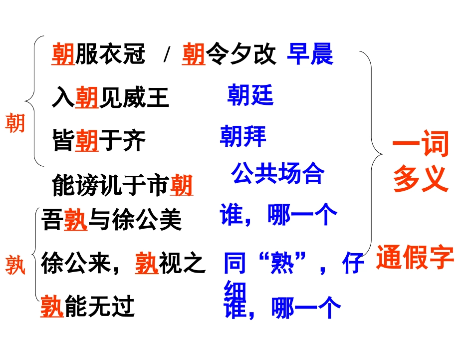 2013年邹忌讽齐王纳谏复习课件_第3页