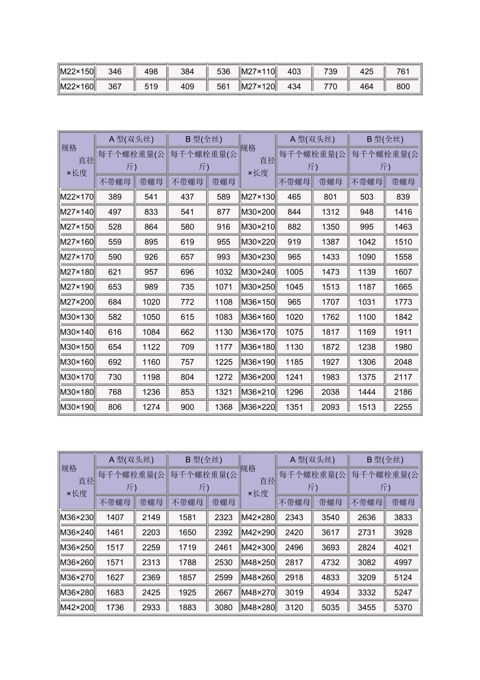 普通螺栓重量表_第2页