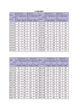普通螺栓重量表