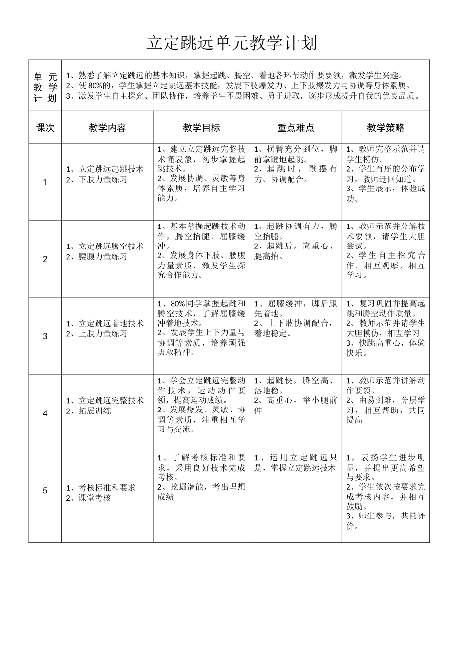 立定跳远单元教学计划_第1页