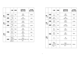 人称代词，比较级，一般将来式)