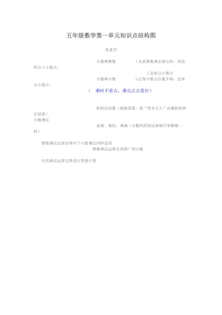 五年级数学第一单元知识点结构图