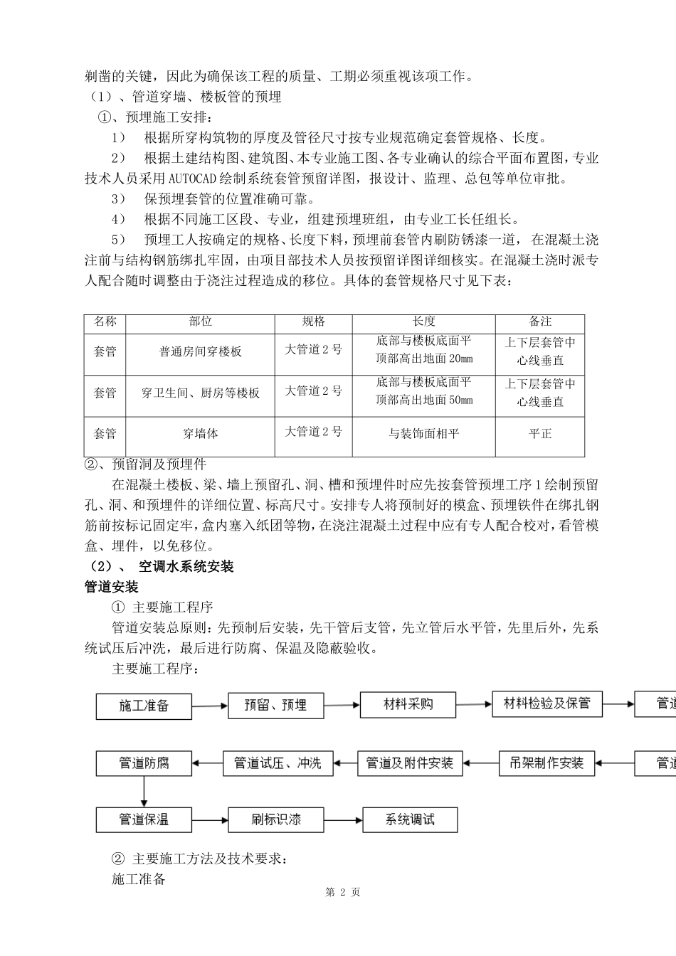 暖通空调施工组织设计_第2页