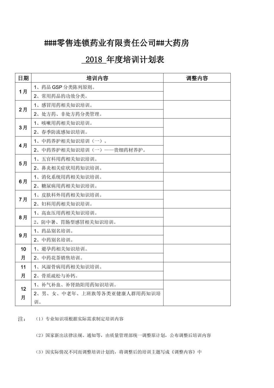 零售药店年度培训记录、资料、计划、测试(最全资料)_第1页