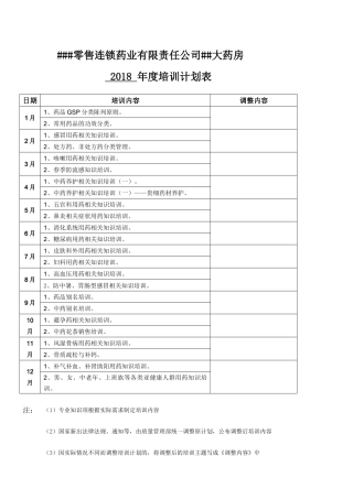 零售药店年度培训记录、资料、计划、测试(最全资料)