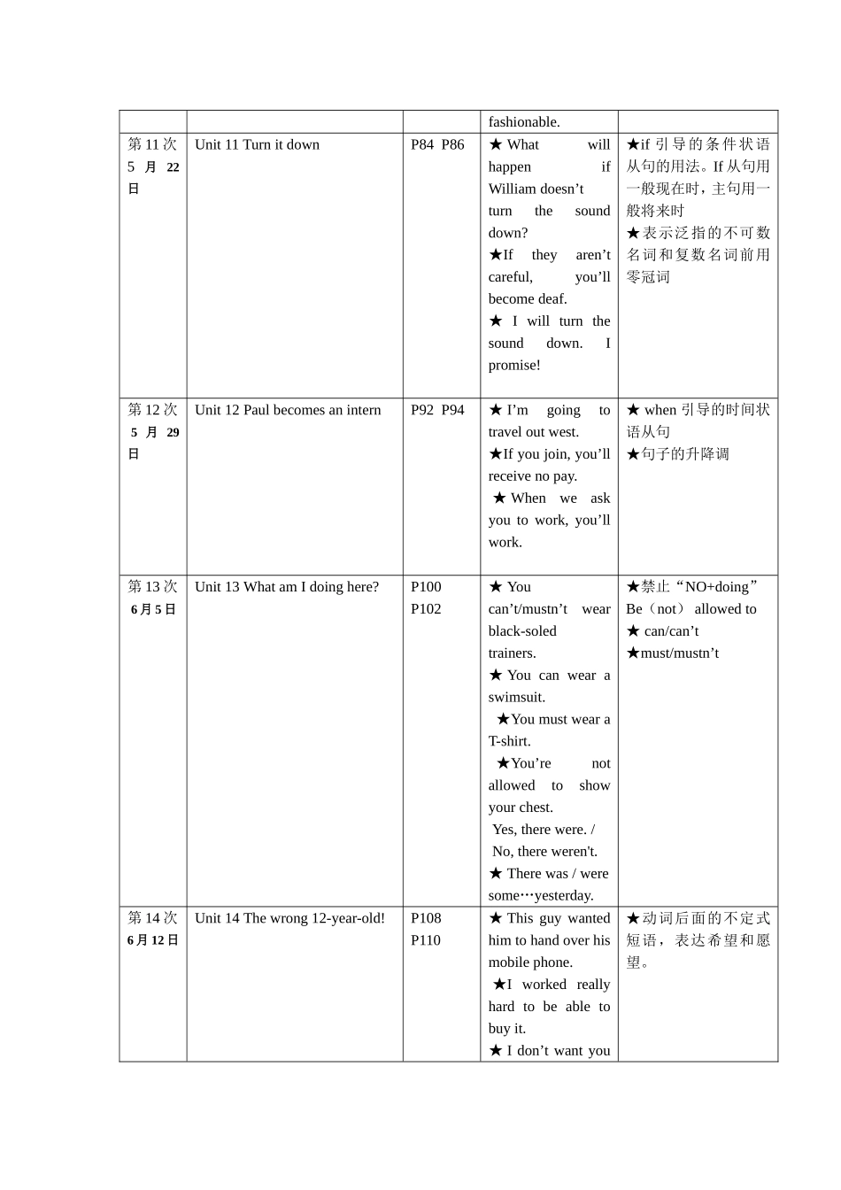 青少版新概念英语3A课程教学计划及日程安排_第3页