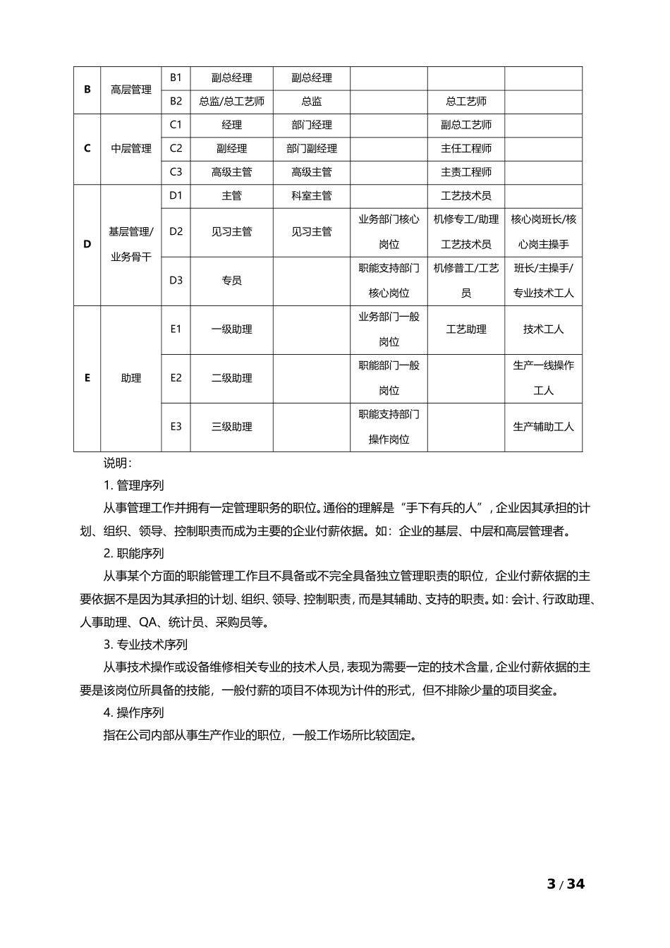企业薪酬调整方案大全_第3页