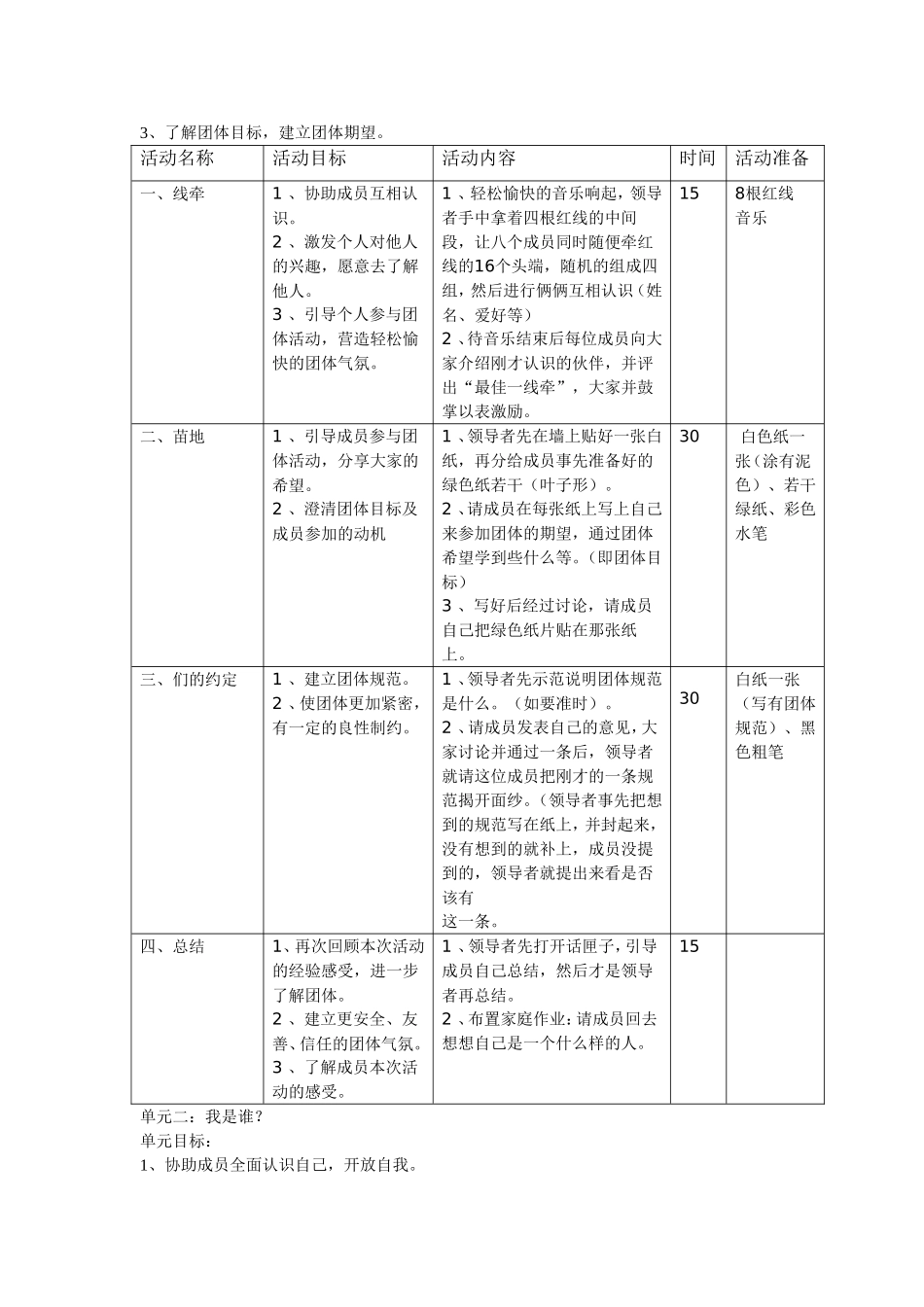 团体方案——认识自己(5个）_第2页