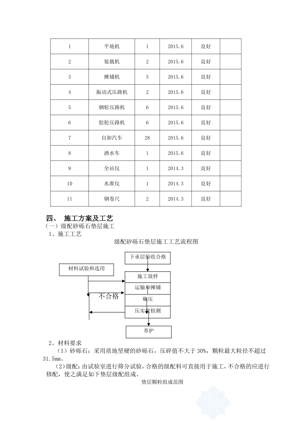路面施工方案_第2页