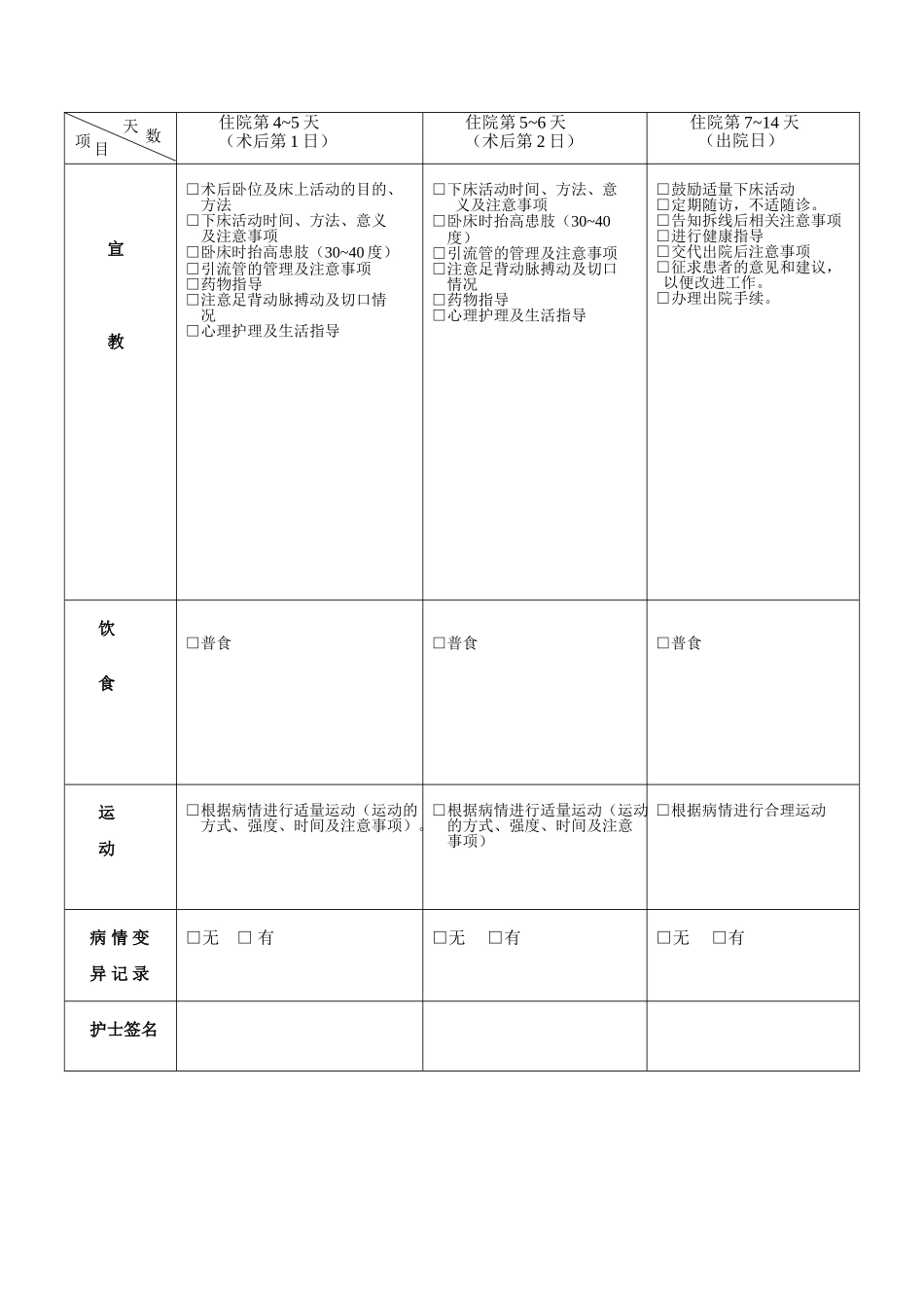 普外科单病种--护理临床路径表单--护理篇--患者篇_第2页