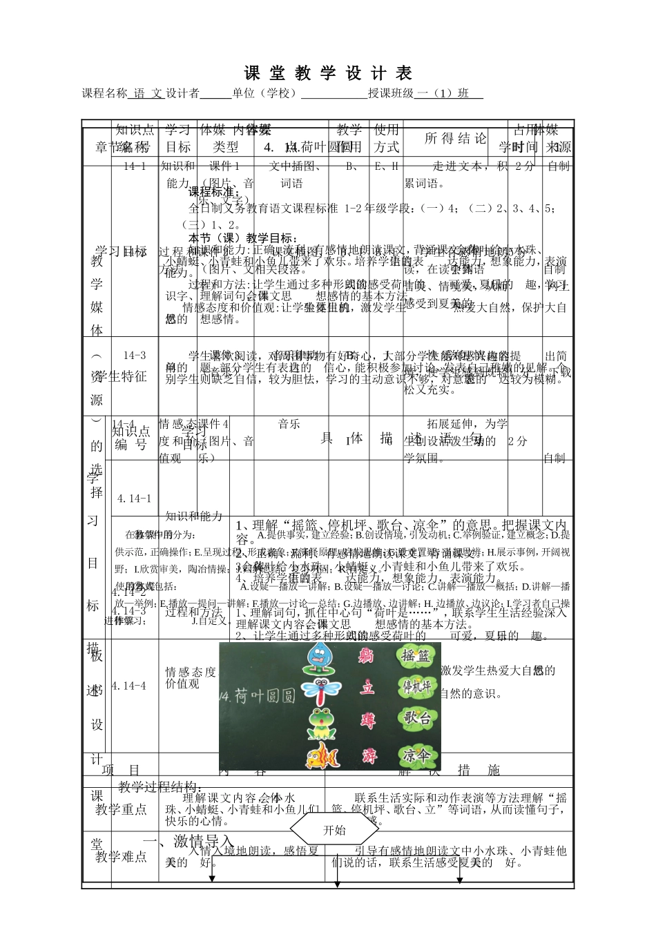 模板-教学流程图示例《荷叶圆圆》课堂教学设计表_第1页