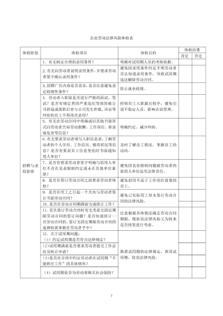 企业劳动法律风险体检表