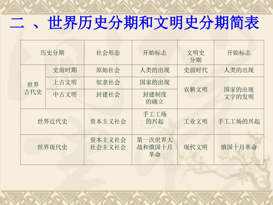 世界史教材培训_第3页