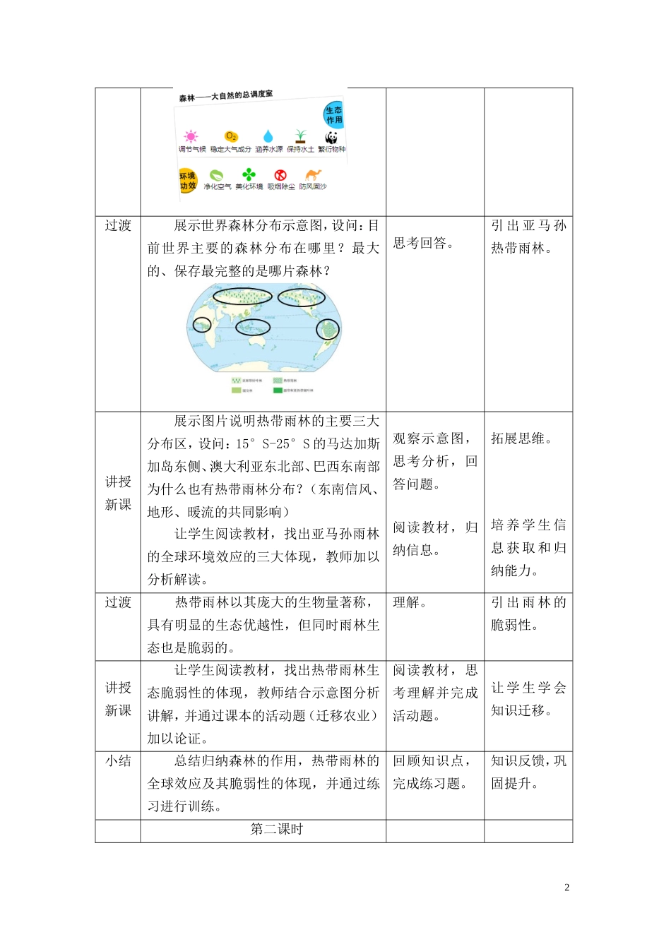 教学设计(森林的开发和保护)_第2页