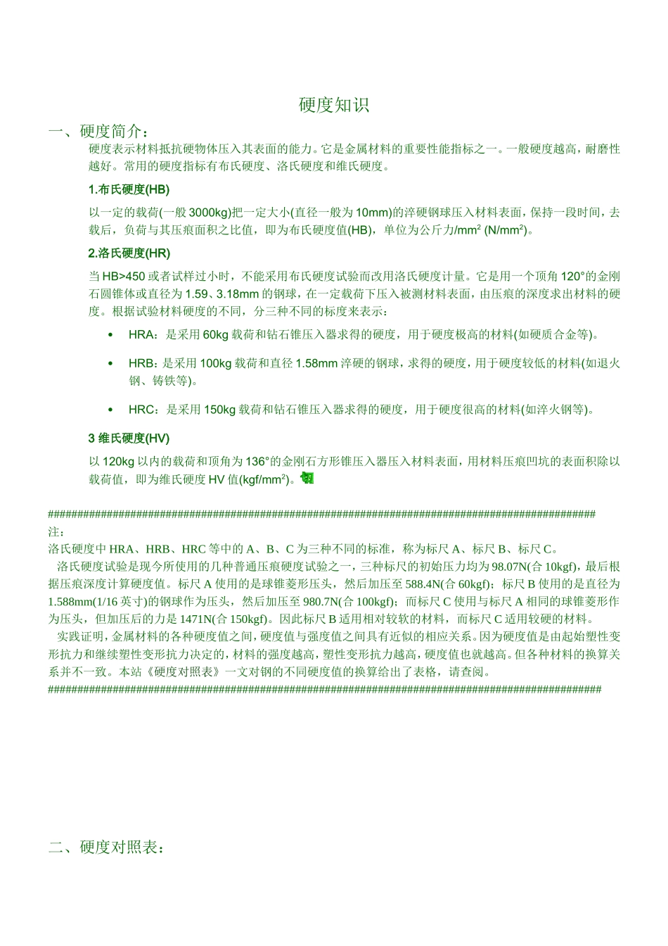 金属材料硬度对照表_第1页